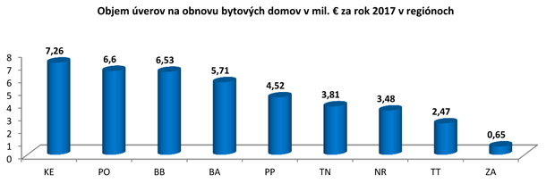 PSS-bytovky-2017-obnova-X.jpg