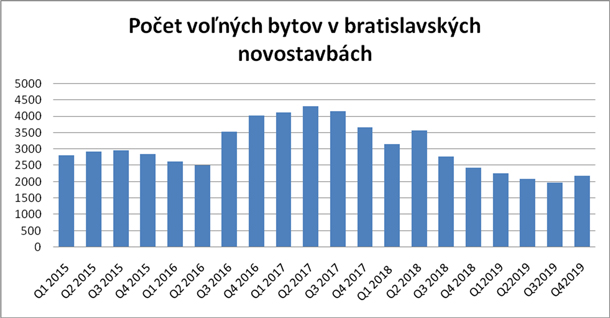 BA-ceny-novostavby-1-X.jpg