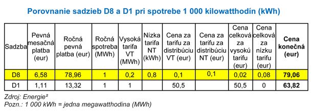 Energie-sadzby-3-X.jpg