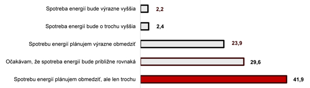 Prieskum-graf-2-X.jpg