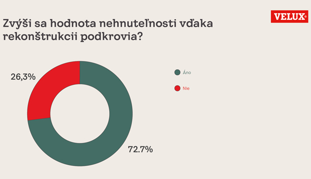 Podkrovie-prieskum-3-X.jpg