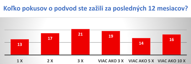 Podvody-1-X.jpg